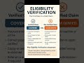 Insurance Eligibility Verification