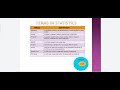 Introduction to Statistics