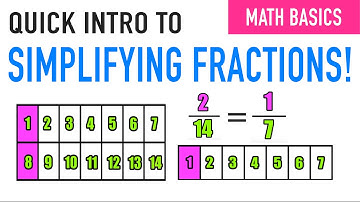 Quick Intro to Simplifying Fractions!