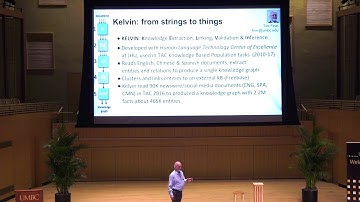 Tim Finin, IBM-UMBC Day 2018 Watson and Cloud