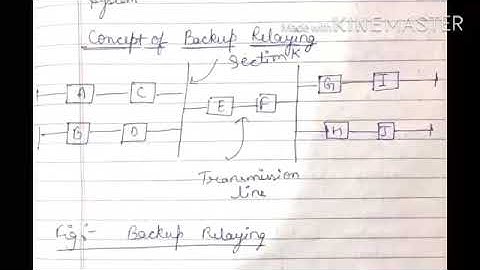 SAITM B.Tech EE SEM 6 POWER SYSTEM - II UNIT 3 LECTURE 10