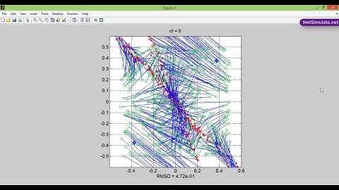 فیلم پروژه مکان یابی و مسیردهی گره در شبکه WSN با در MATLAB