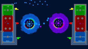 Dynamic Core Destruction in Algodoo