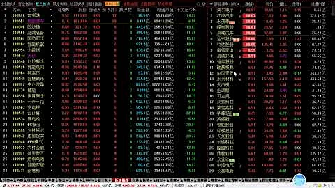 7 26复盘：缩量反弹，光伏新能源又轮动上涨，明天怎么看？ - 天天要闻