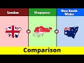 London vs Singapore vs New South Wales | New South Wales vs Singapore vs London | Data Duck 2.o