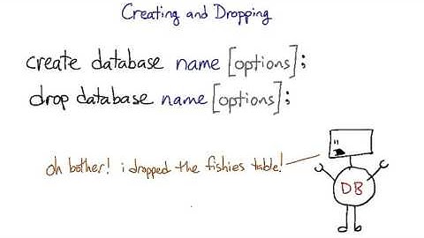 CREATE and DROP databases
