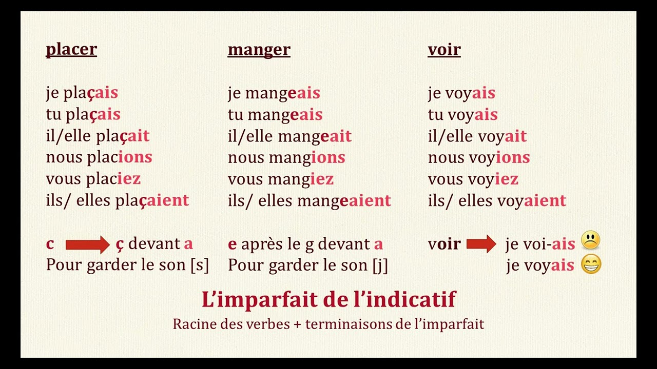 Jouer à L Imparfait De L Indicatif www.youtube.com