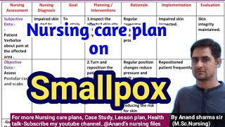 Nursing care plan on Smallpox//NCP on Smallpox//Nursing Diagnosis and Interventions for Smallpox