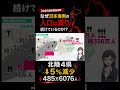 なぜ北陸の人口は減り続けるのか?能登半島の人口減少は平野の面積が原因。関東地方の6分の1しか平野が無い新潟・富山・石川・福井。国勢調査2025速報発表! #地理