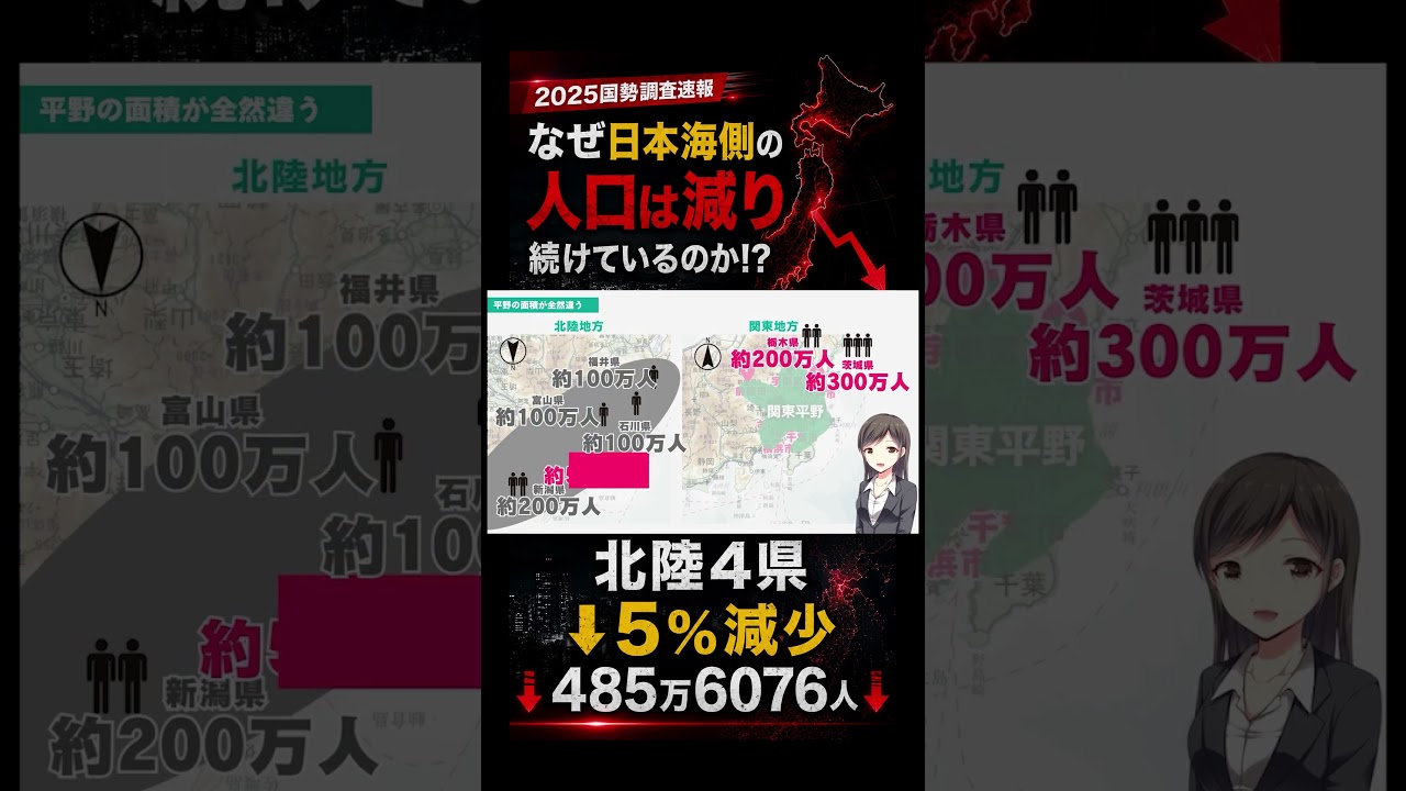 なぜ北陸の人口は減り続けるのか?能登半島の人口減少は平野の面積が原因。関東地方の6分の1しか平野が無い新潟・富山・石川・福井。国勢調査2025速報発表! #地理