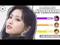 Blackhartz (블랙하츠) - Attention | Line Distribution | The Special of Dance