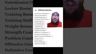 Ravens 2025 Report Card Has Been Leaked. Ravens Made the Honor Roll