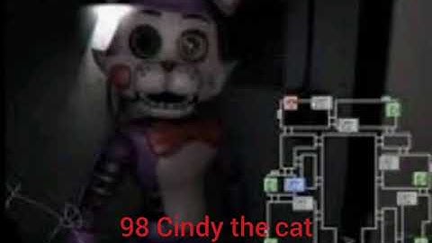 My hall of shame numbers list (200 people) (remake) part 5