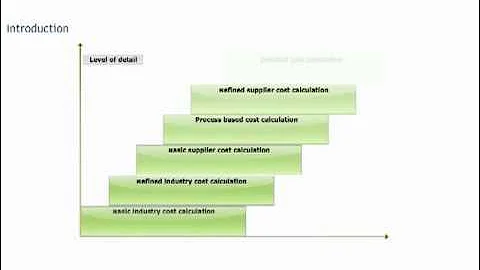 Cost management course: six cost calculation approaches - Procurement training - Purchasing skills