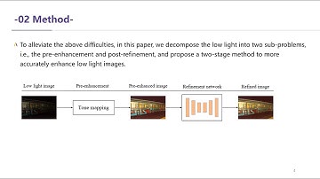 [Presentation] A Two-stage Unsupervised Approach for Low Light Image Enhancement