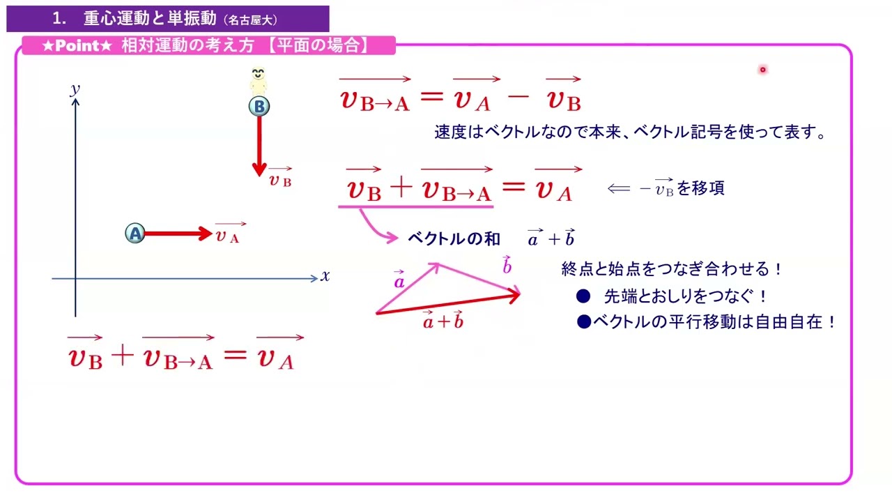 作法と技術から学ぶ大学受験・物理の基礎 | 物理 | オンライン家庭教師
