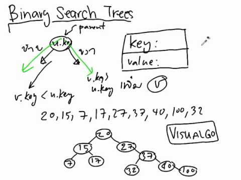 Binary Search Trees 1: ทบทวน - YouTube