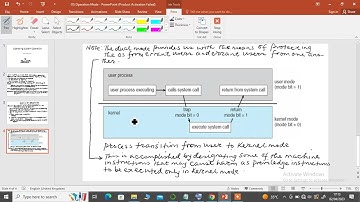 OS Modes Of Operation