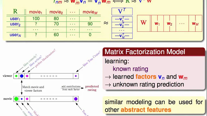 Matrix Factorization :: Basic Matrix Factorization...