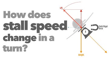 How does stall speed change in a turn?