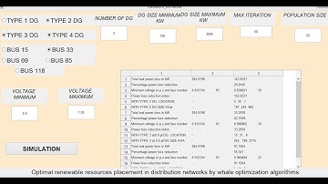Optimal renewable resources placement in distribution networks by whale optimization algorithms