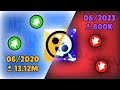 😳BRAWL STARS OCHIB KETISHI MUMKIN / Brawl stars / Azid / Uzb #Azid