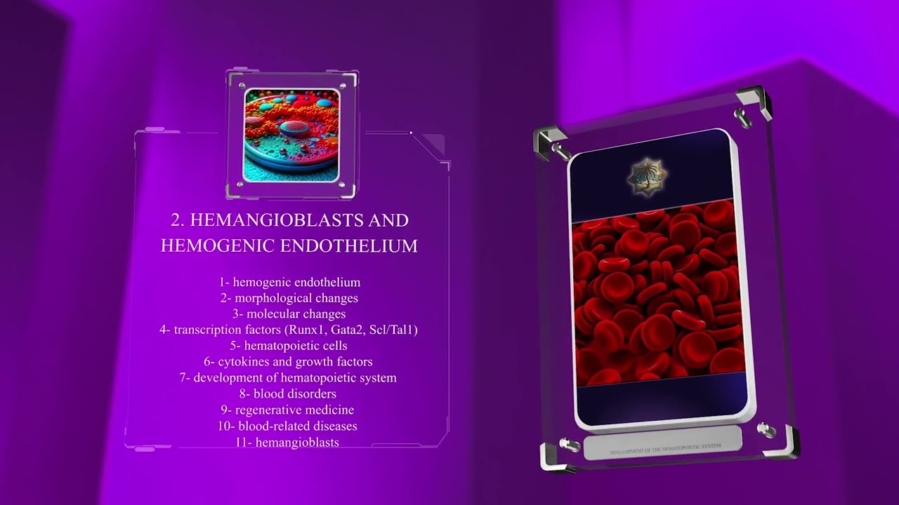 Development of the Hematopoietic System
