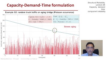STRUCTURAL RELIABILITY Lecture 26 module 06: Capacity Demand Time Component Reliability
