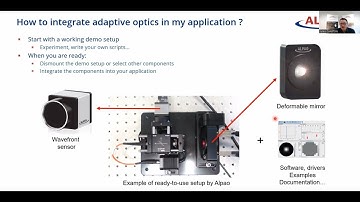 ALPAO Webinar - Understanding the basics of Adaptive Optics