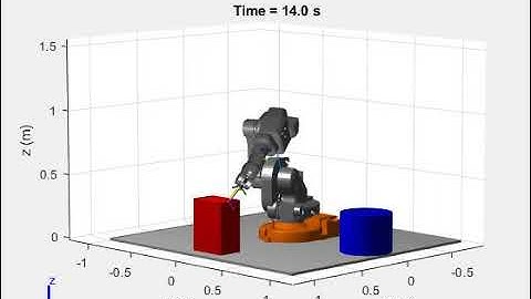 Finished example of task-space trajectory control using MATLAB