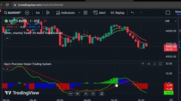 Indicators update - 2 new indicators based Simple Strategy / Setup - For any timeframe