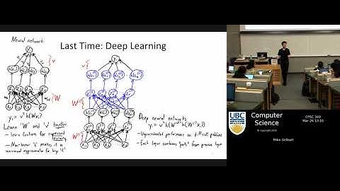 [CPSC 340] Neural Networks: Training