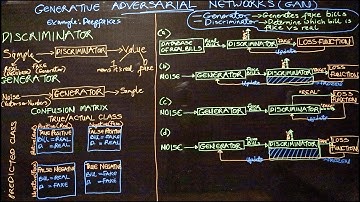 This Is the AI That Makes Deepfakes: Generative Adversarial Networks (GANs) Explained Simply