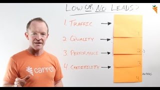 4 Reasons Why You're Not Getting Real Estate Leads Online and How To Fix It