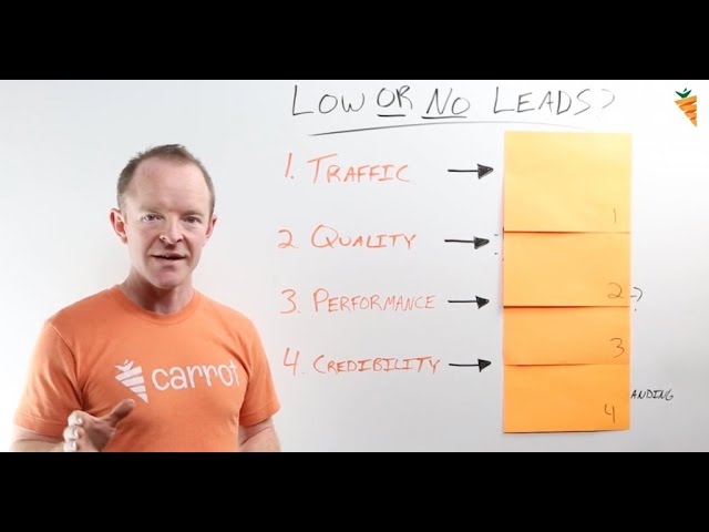 4 Reasons Why You're Not Getting Real Estate Leads Online and How To Fix It