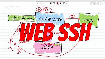 Secure Web SSH: OAuth, Tunnels & Short-Lived Certs & Google Identity