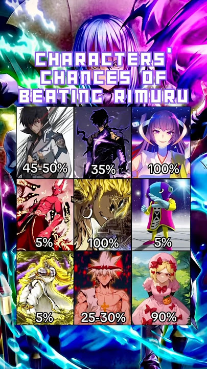 These are their chances vs Rimuru?! LIAR! #anime #manga #vs #rimuru #dragonball #fireforce #shorts