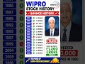 Wipro stock history | powerof longterm | #wiprostock #wipro#stockmarket #investment