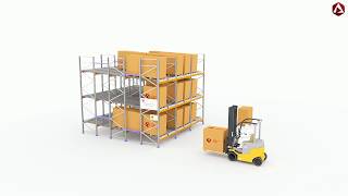 PushBack Racking  How does it work? | AR Racking