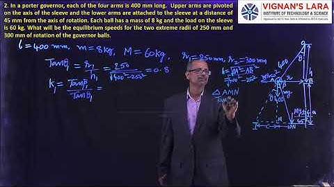 UNIT  4  Lecture 3 Porter governor problems