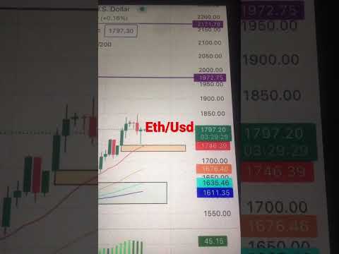 تحليل الايثريوم