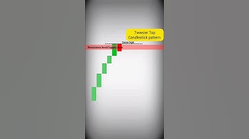 Tweezer Top Candlestick Pattern Stockmarket #sharemarket #stockmarket #trading #chart