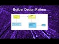 PHP Builder Design Pattern Tutorial | UML, Code Example, and S.W.O.T.