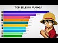 Top selling manga 20002022