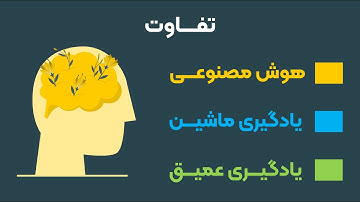 تفاوت هوش مصنوعی و یادگیری ماشین و یادگیری عمیق