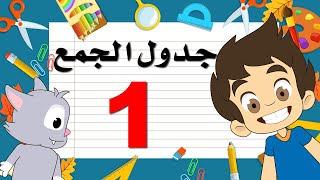 Addition Table (+1) | تعلم جدول جمع الرقم 1