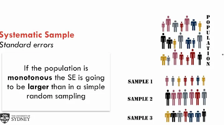 M3T8 - Systematic Sampling