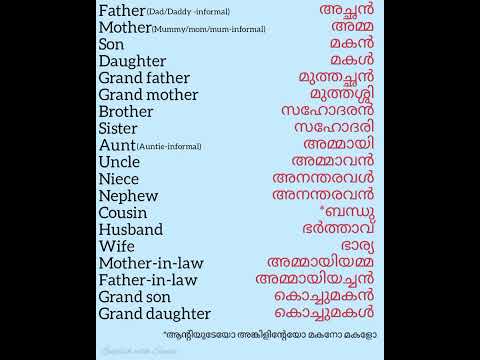 Spoken English in Malayalam | Vocabulary for family and relationships | Basic English vocabulary.