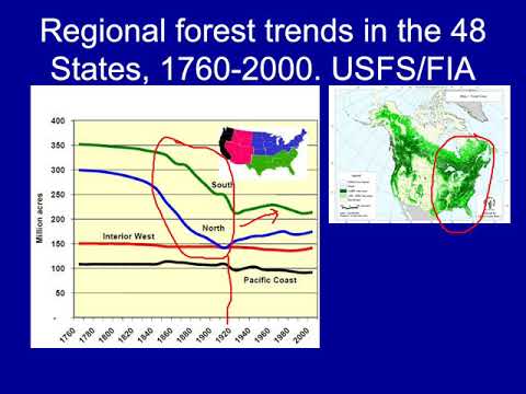 AGRY 337 Unit 11 ForestHydrology Part 1