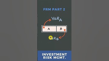Undiversified VaR Explained | Investment Risk Management | FRM Part 2